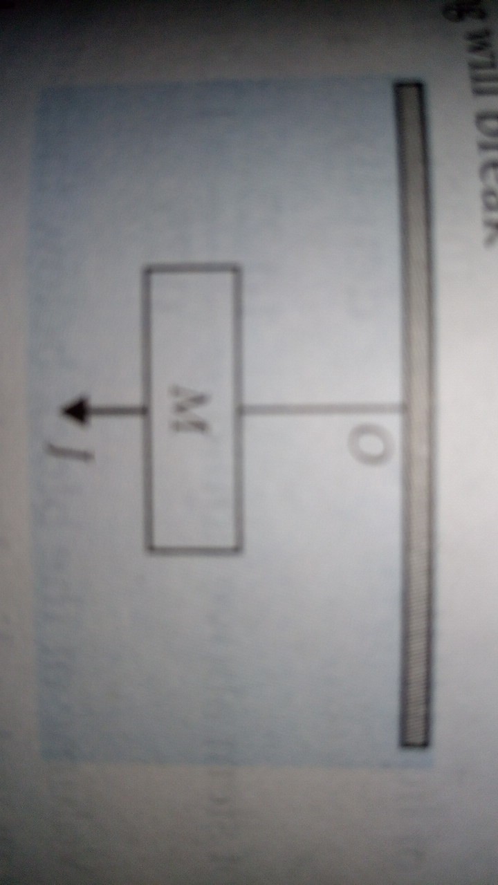 Question image for A block is tied to the middle of a string and susp